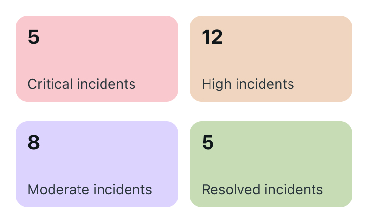 Basic - 2 columns and count
