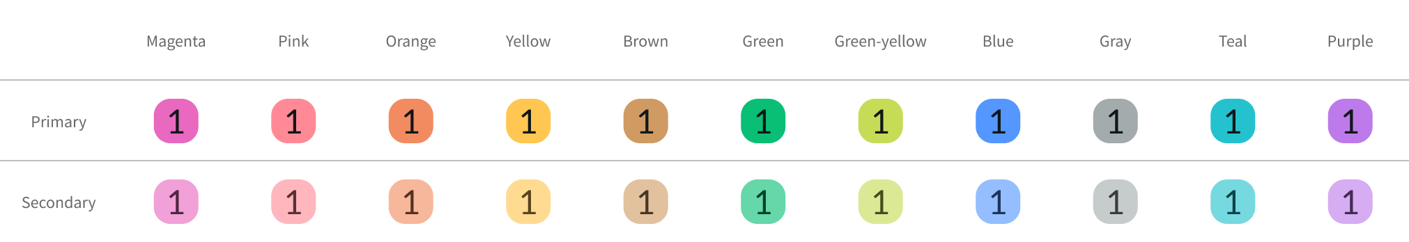 badge status color options