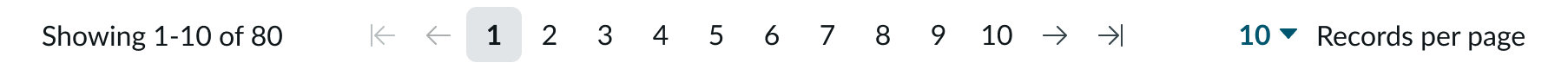 pagination control with dropdown citing groups