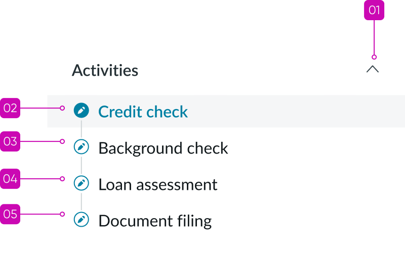 tab order anatomy with the activities dropdown indicator set to the first tab followed by each activity from top to bottom