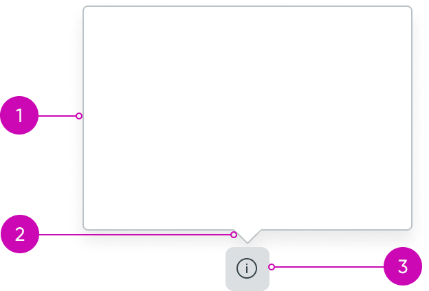 anatomy of the popover component