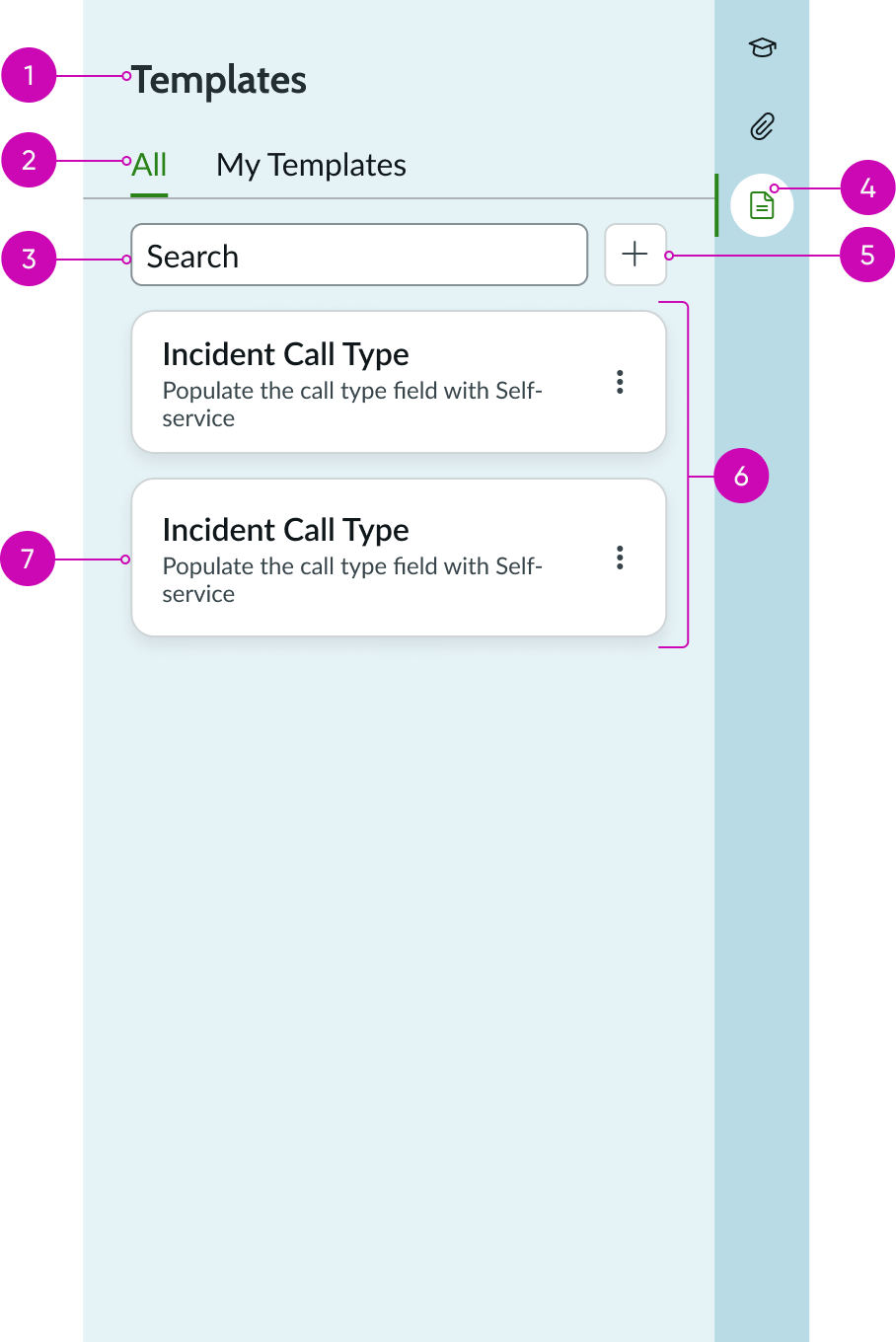 anatomy of templates component