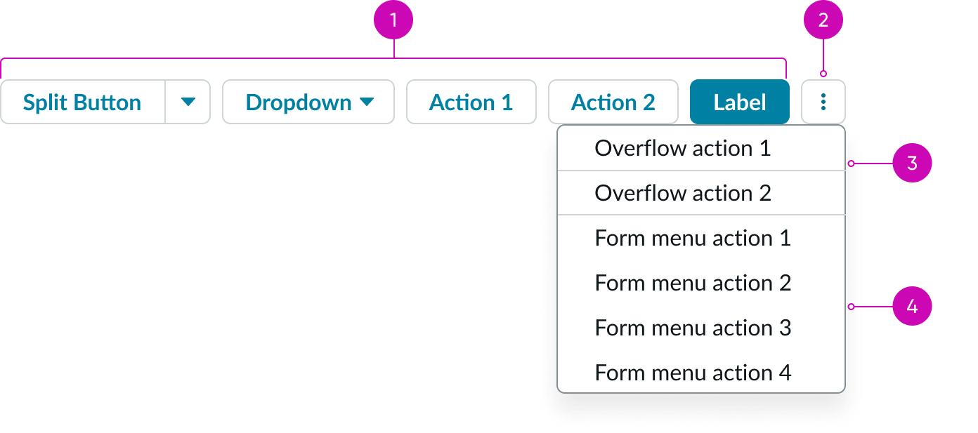 anatomy of the action bar component