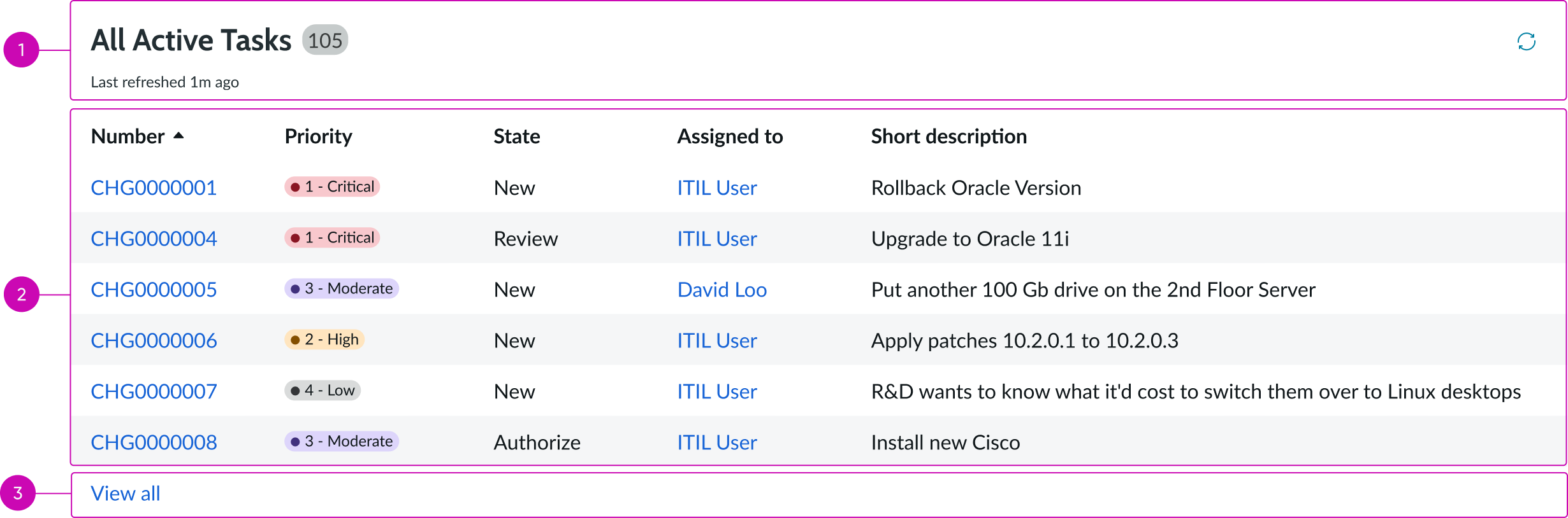 Anatomy of the list-simple component
