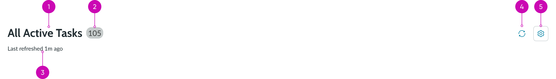 Anatomy of the list – simple header