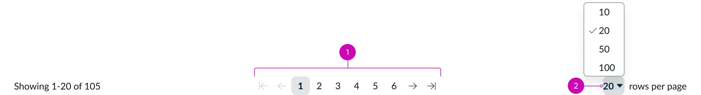 Anatomy of the list footer