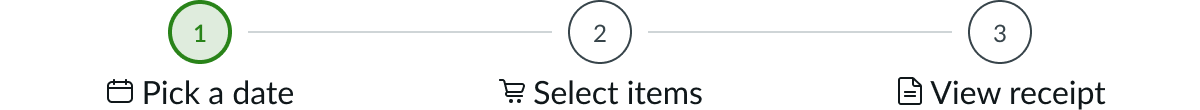 steps marked correctly with icons and labels