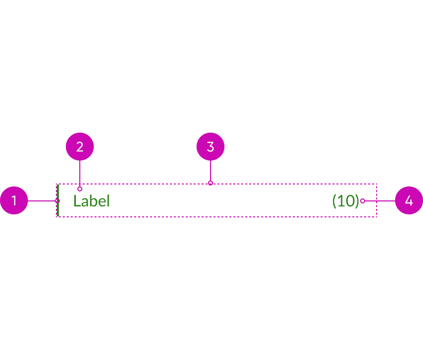 Tab Anatomy