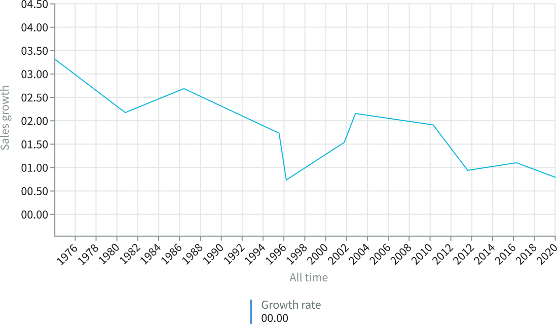 X-axis labels rotating to fit in a constrained container