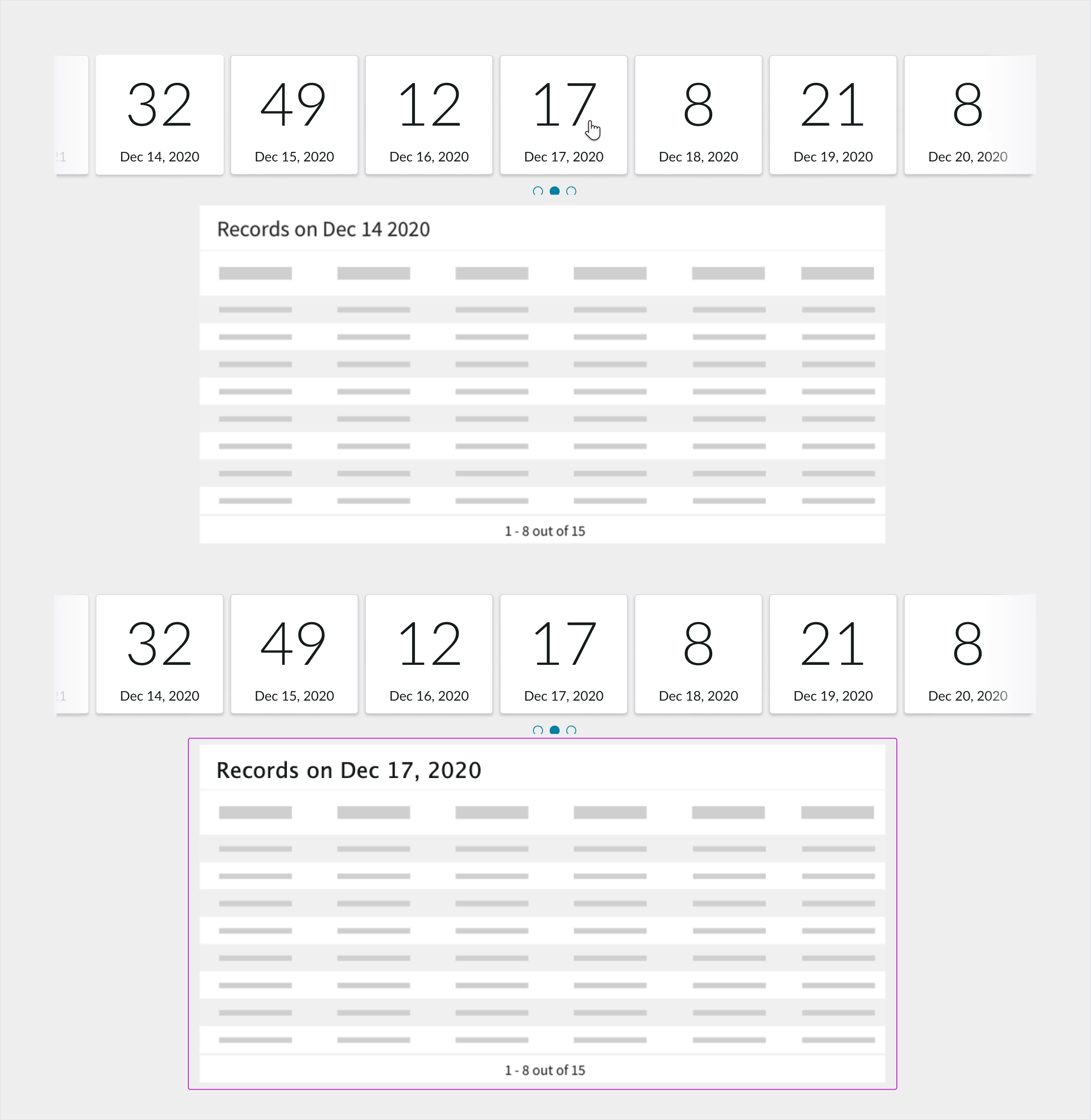 Page level interactions
