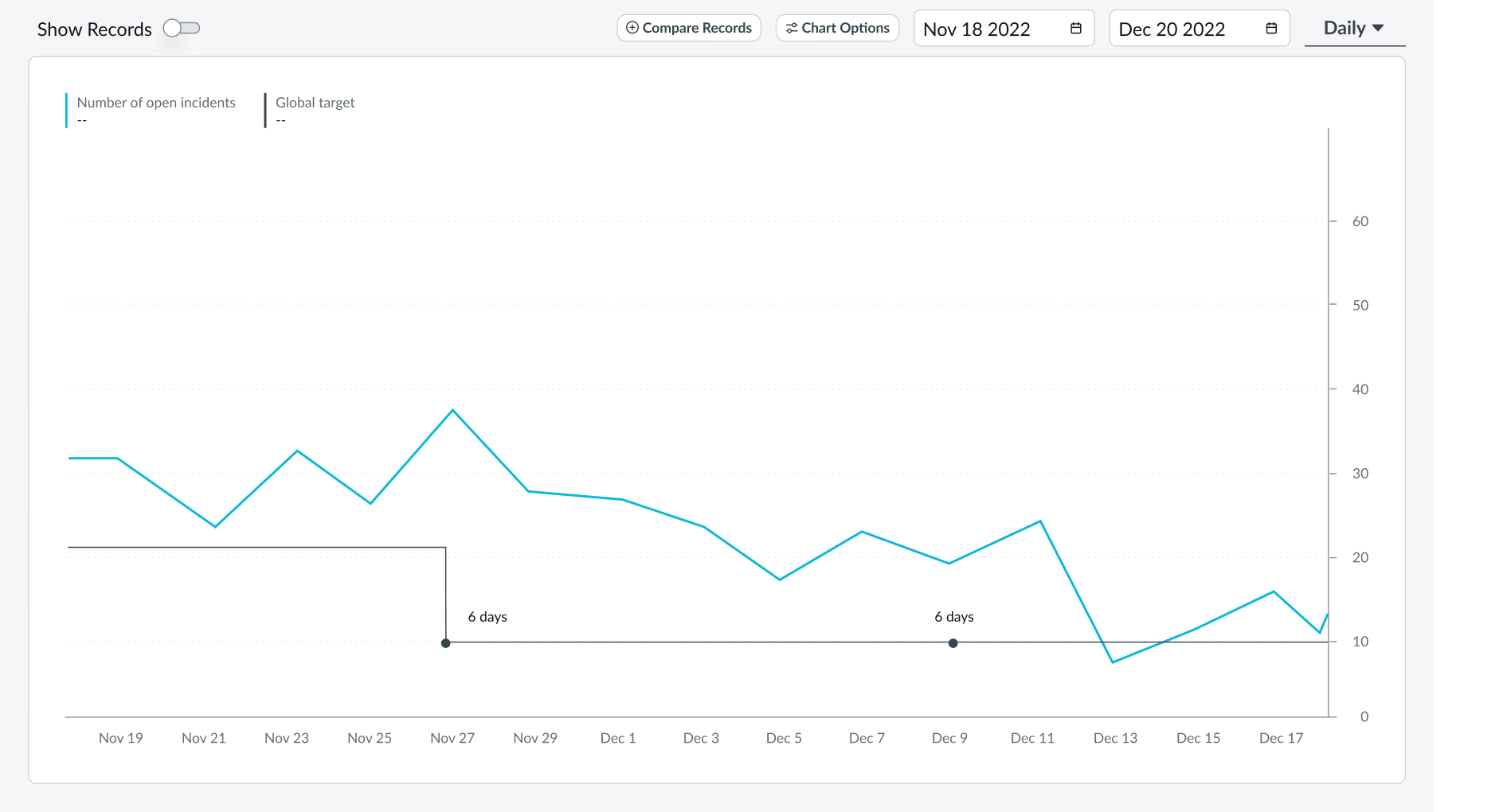 Shows the chart options for analysis in the KPI details component
