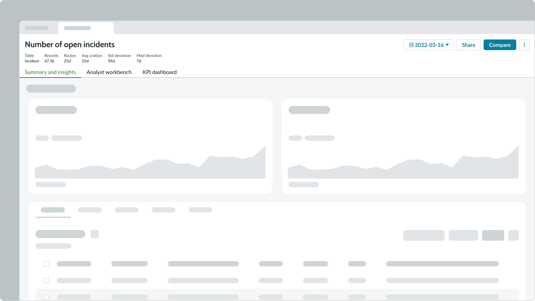 Shows an example of the process optimization workspace for a KPI