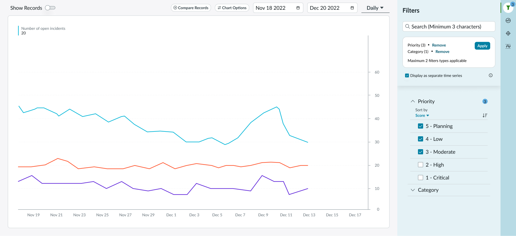 multiple line charts presented together