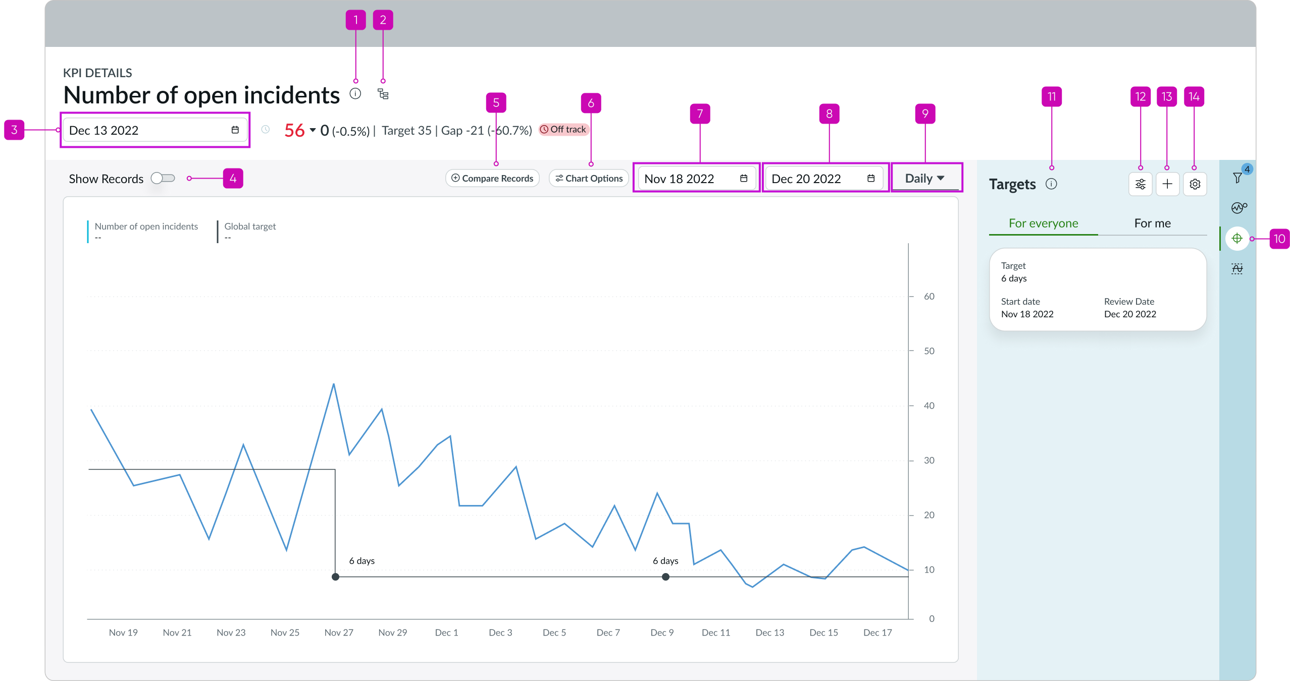 Shows the tab order for the elements of the KPI Details component
