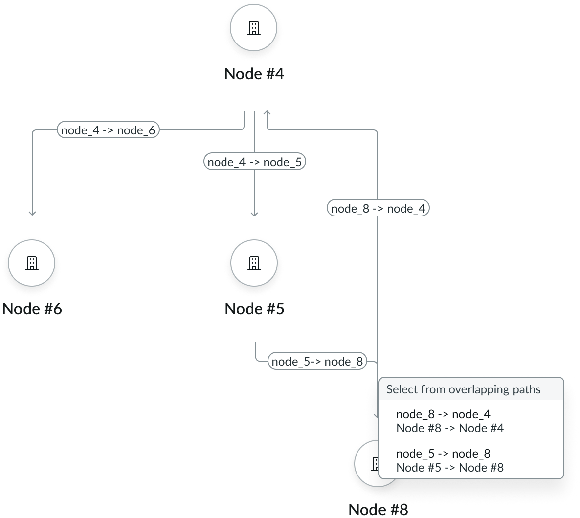 Node map | Horizon Design System