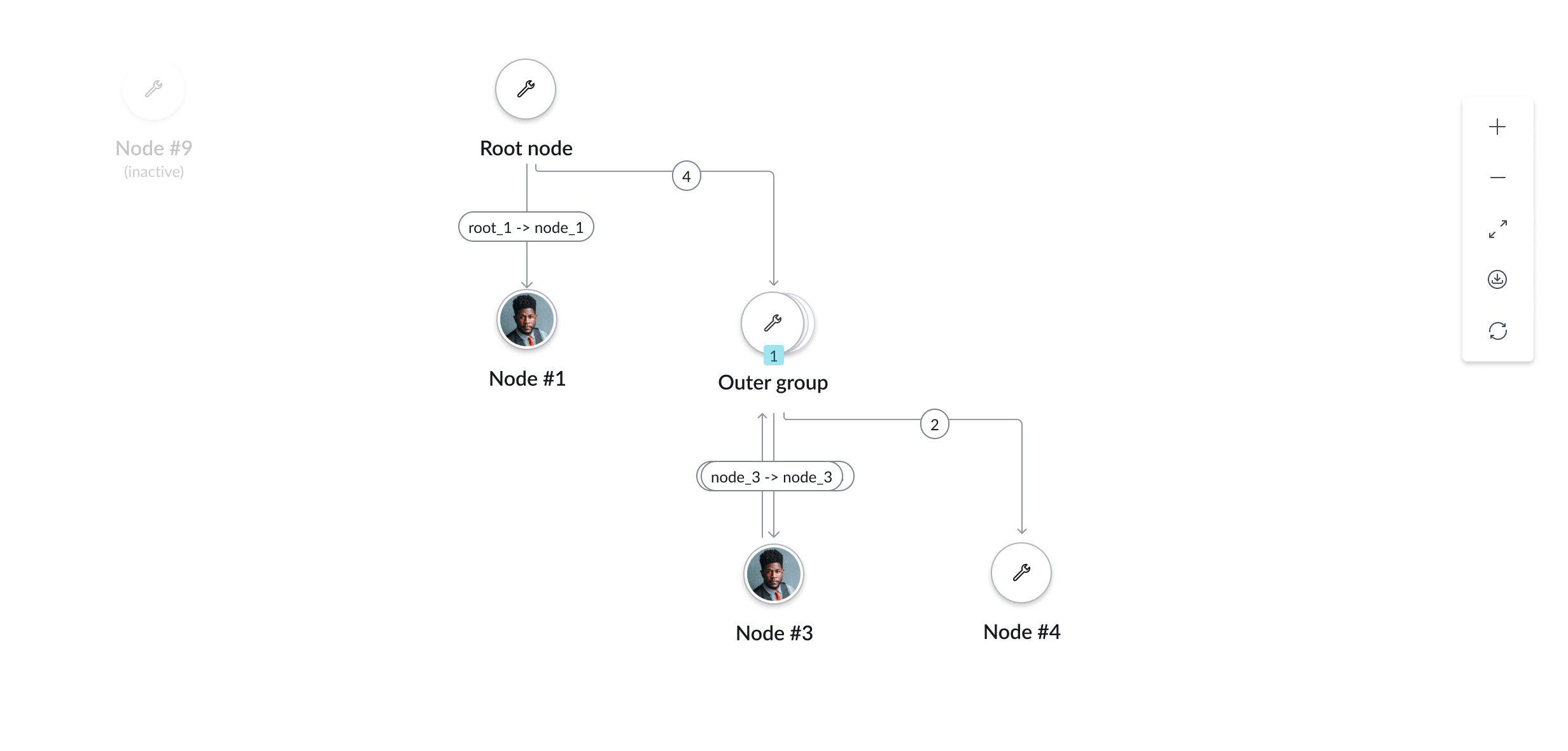 example of the layered with group containers layout