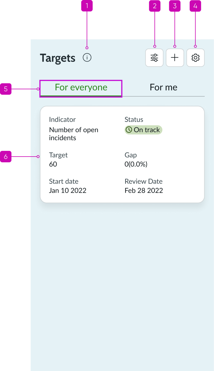 KPI targets anatomy
