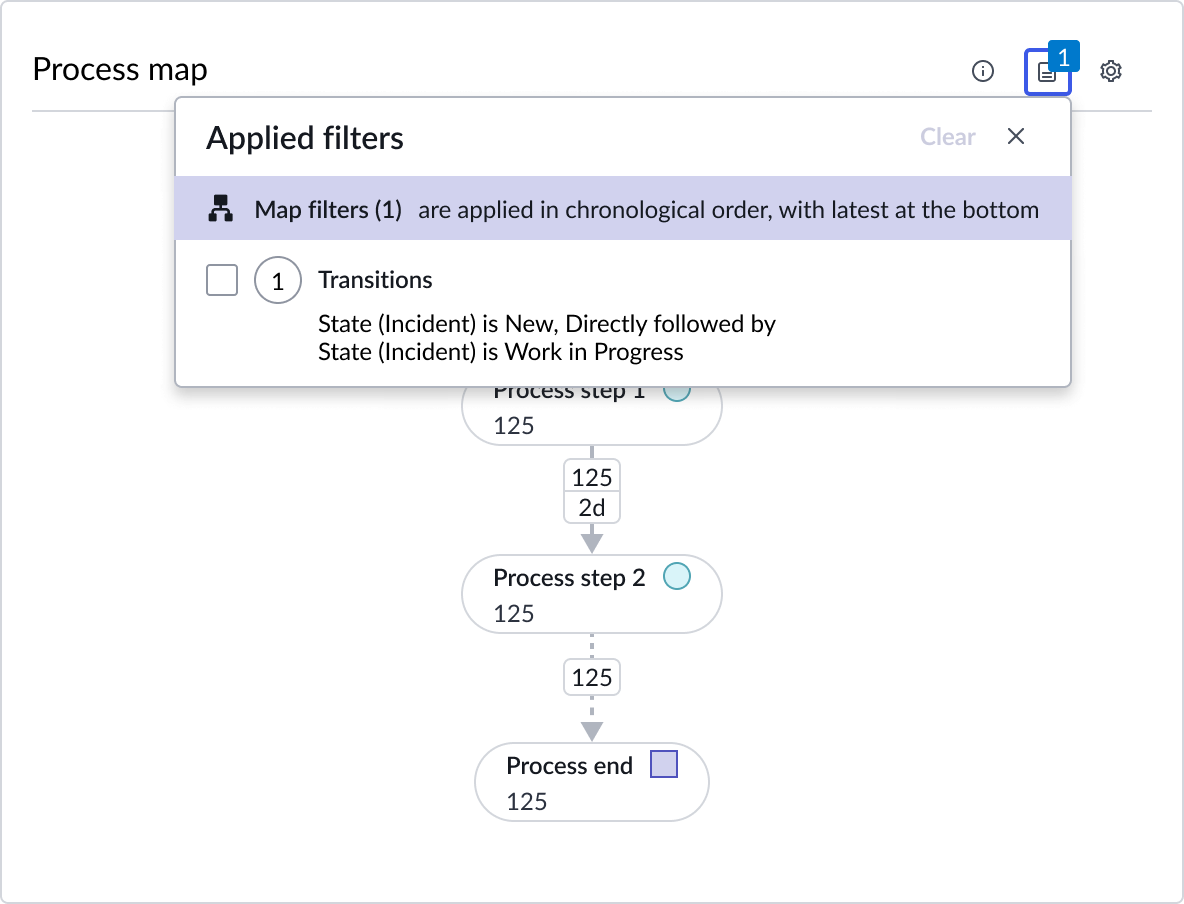 Process map showing the filters button selected and the list of applied filters