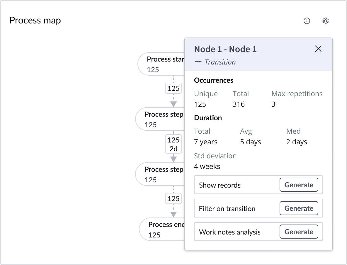 Process map with popup showing connection information 