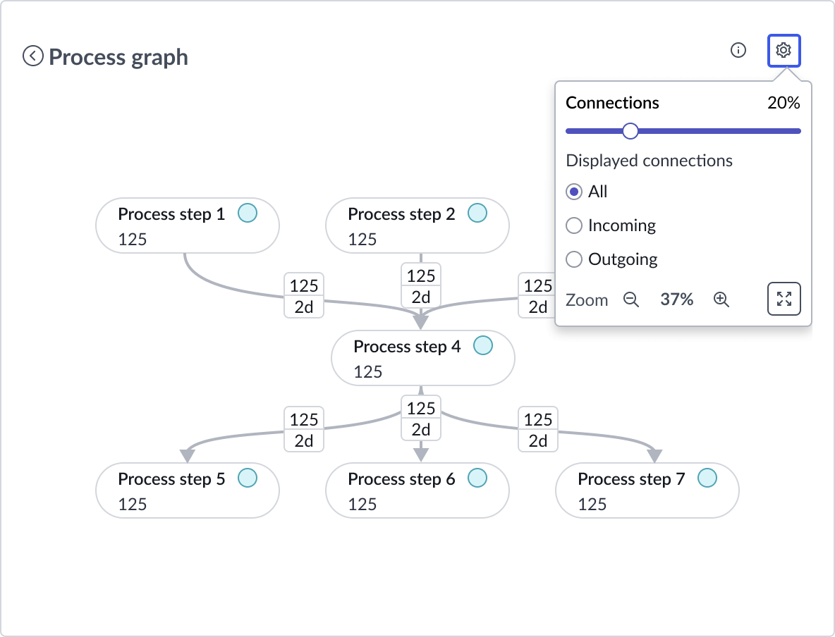 Star graph with conections popup open showing settings for all connections in the graph