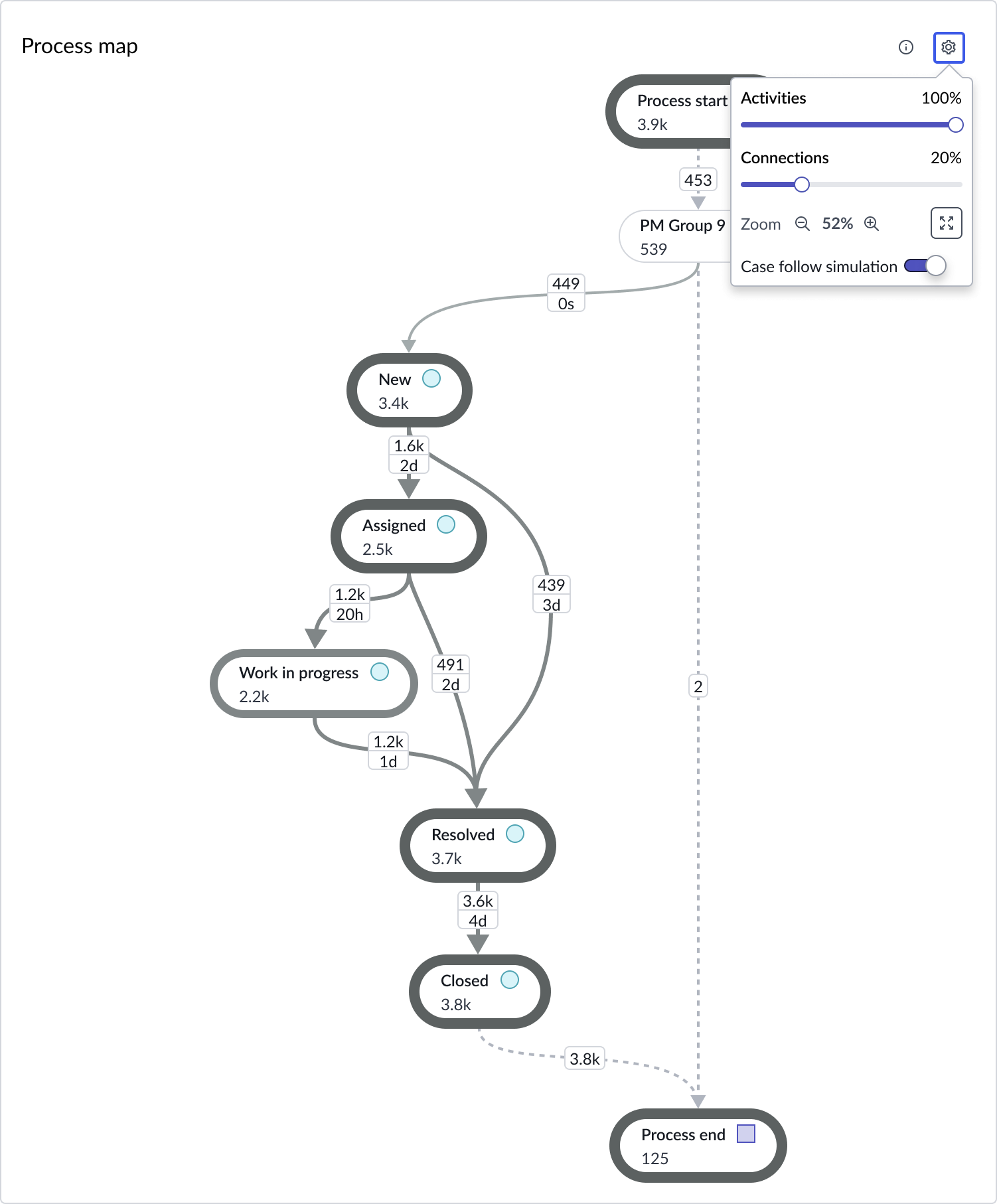 Process graph with conections popup open showing settings for all connections in the graph