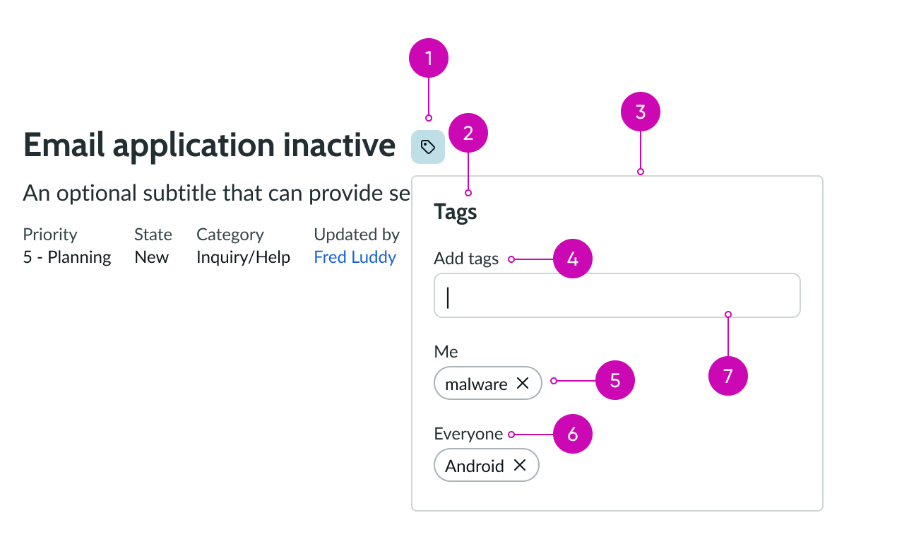 record tags component main anatomy
