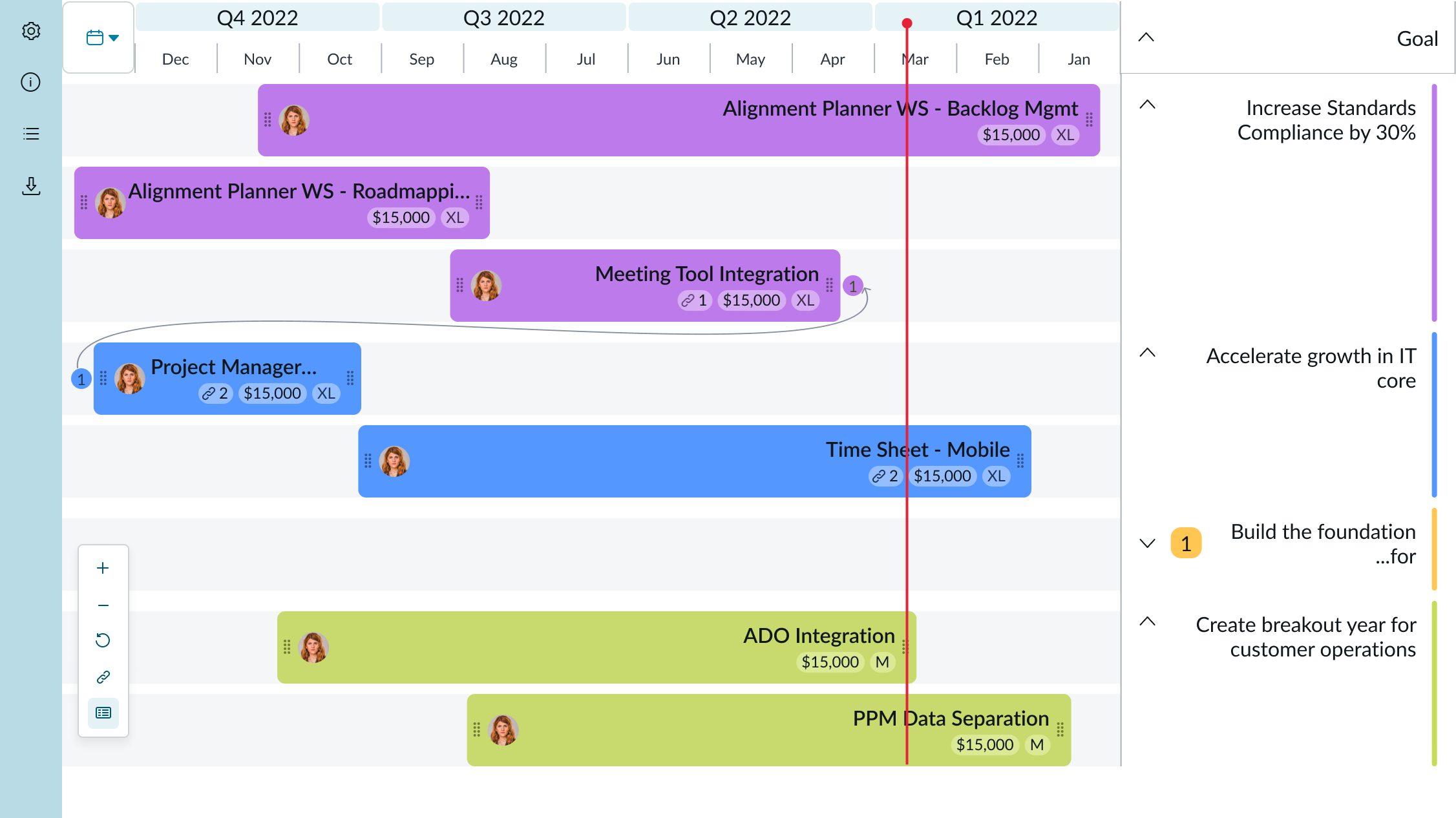 roadmap internationalization