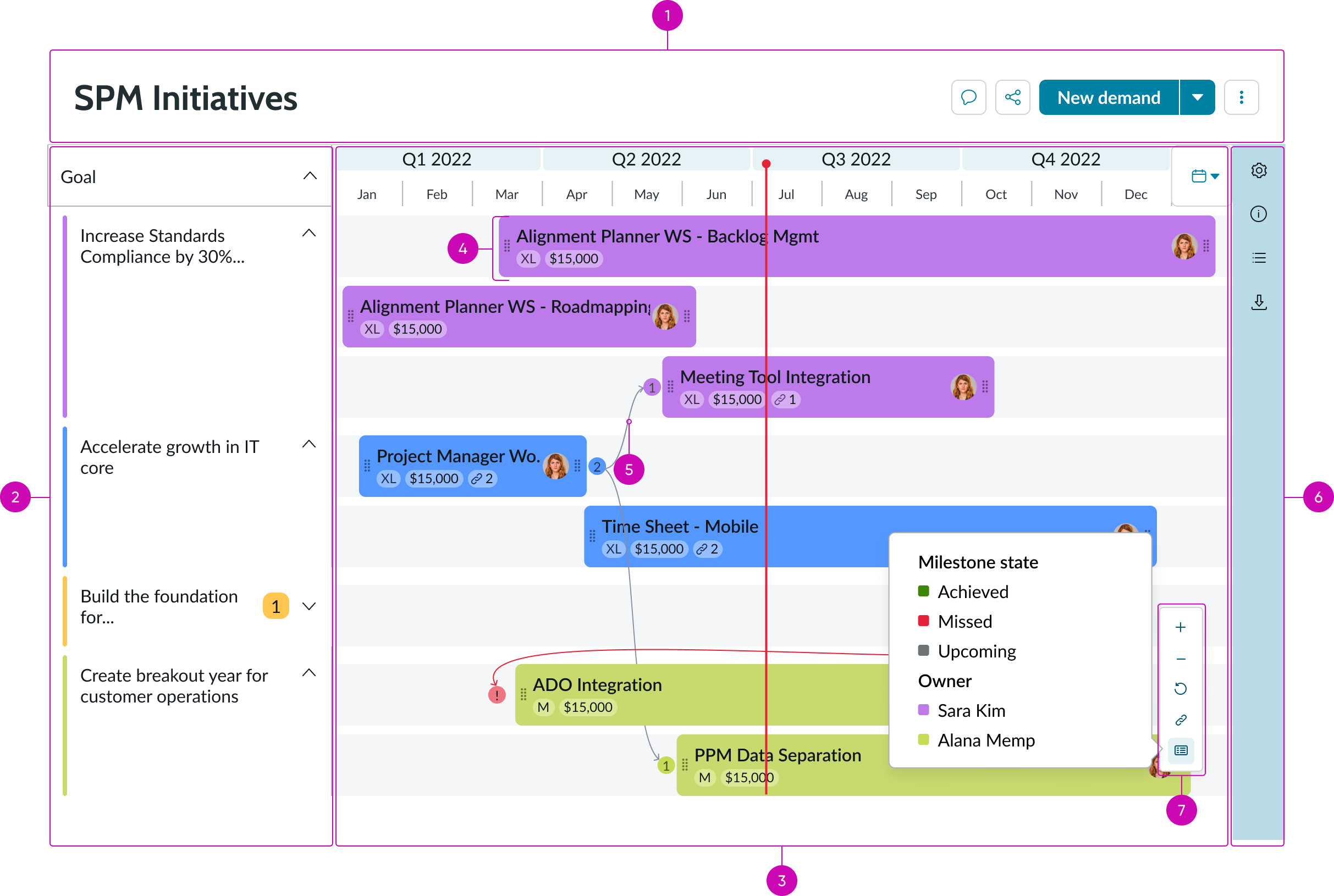 roadmap anatomy