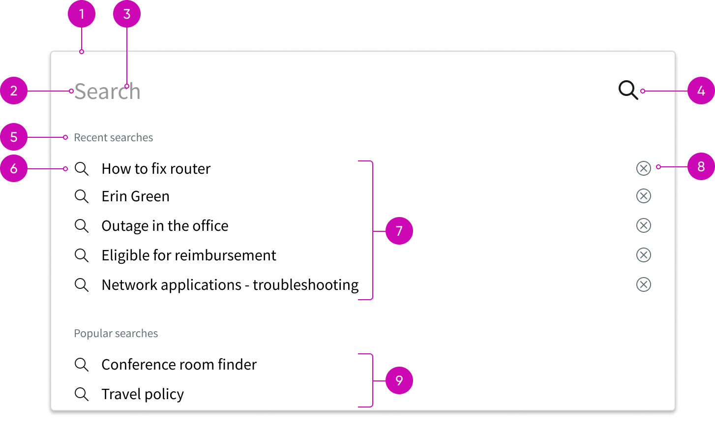 Anatomy of the search input component