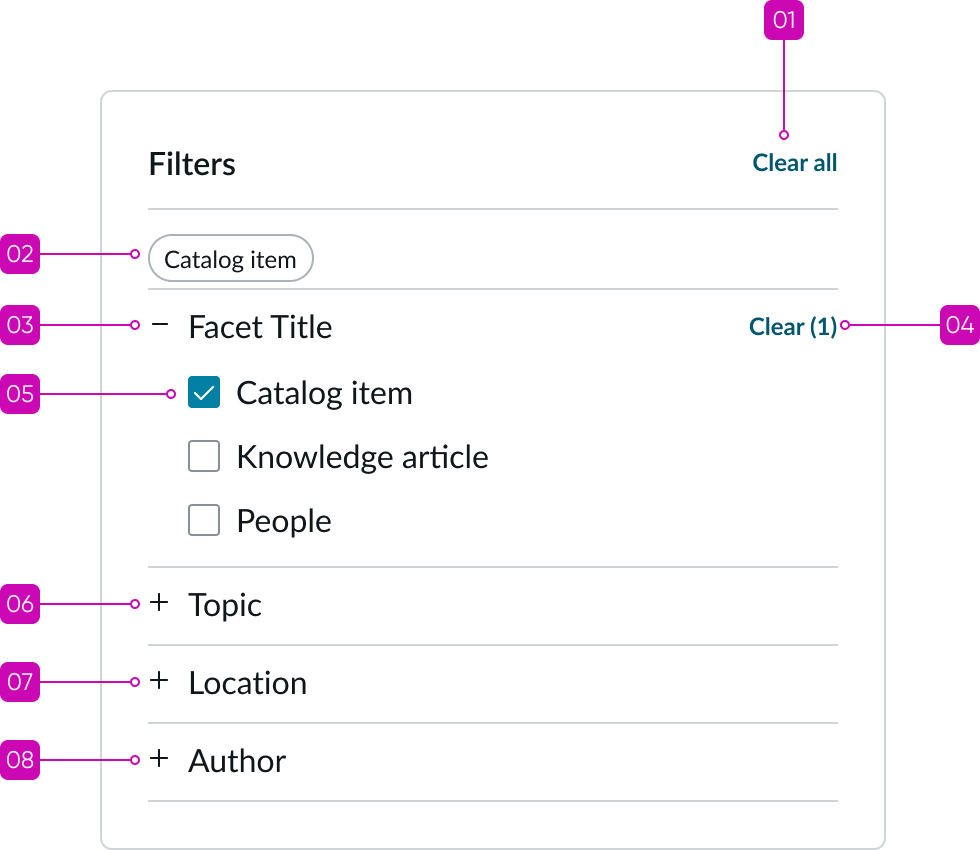 Shows the tab order of the search facet component