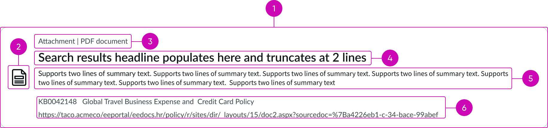 search results component anatomy