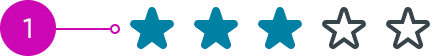 anatomy of a star rating