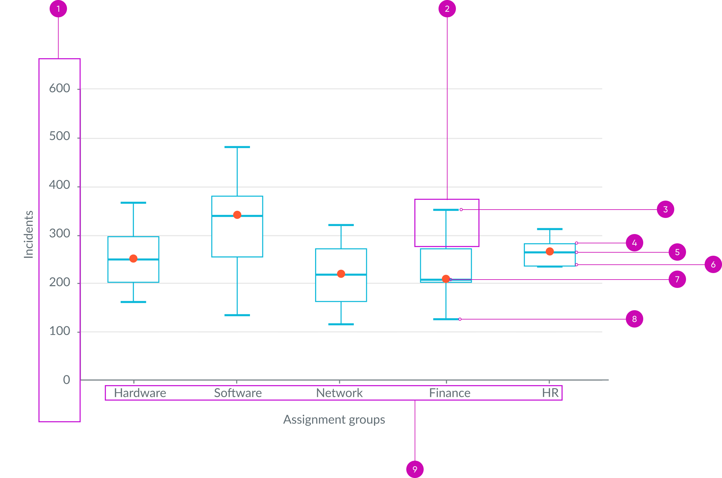 box plot example with annotations for key parts of the chart