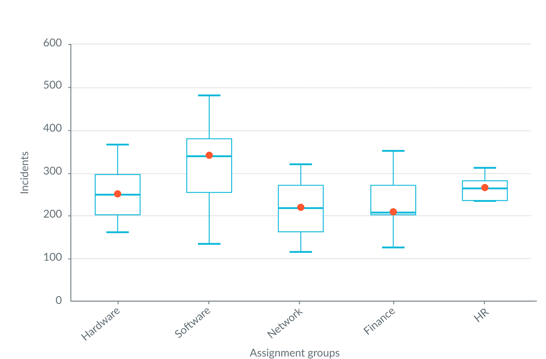 Shows x-axis labels in a bar chart rotating to fit as the container shrinks