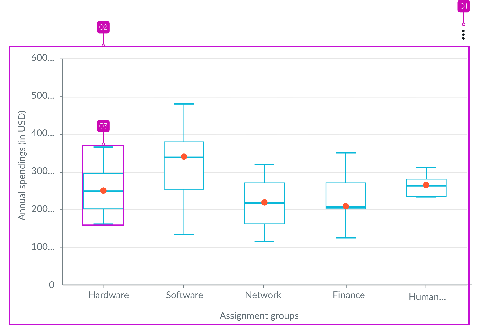 Horizontal stage picker with keyboard tab key order from left to right starting with left stage scrolling arrow button and continuing through each stage and then its action icon button