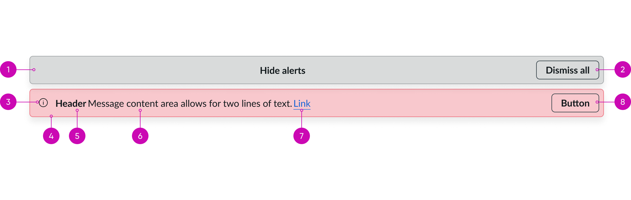 Alert List Anatomy