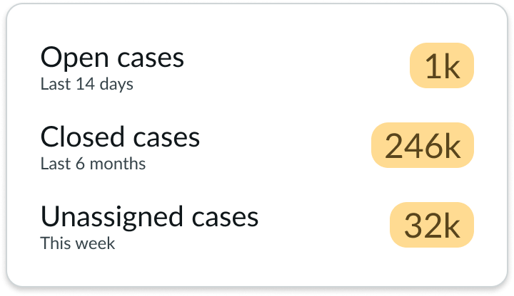 large badges in a list format