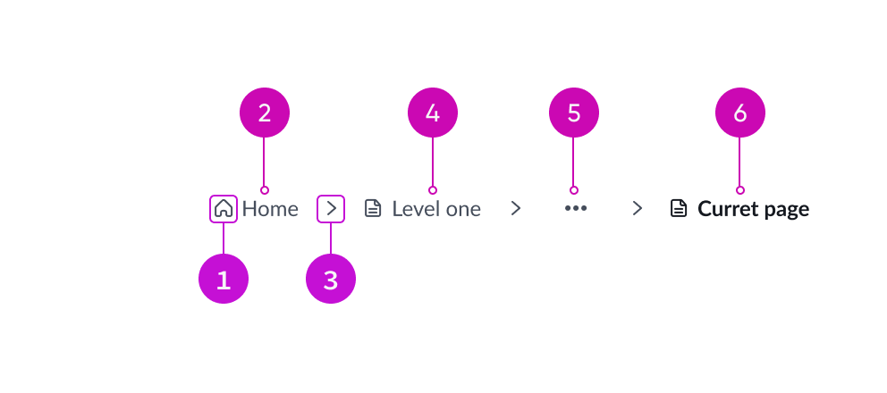 anatomy of breadcrumbs component