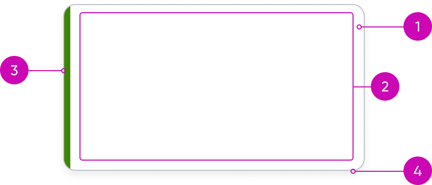 anatomy of the card component