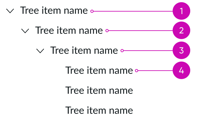 anatomy of a content tree