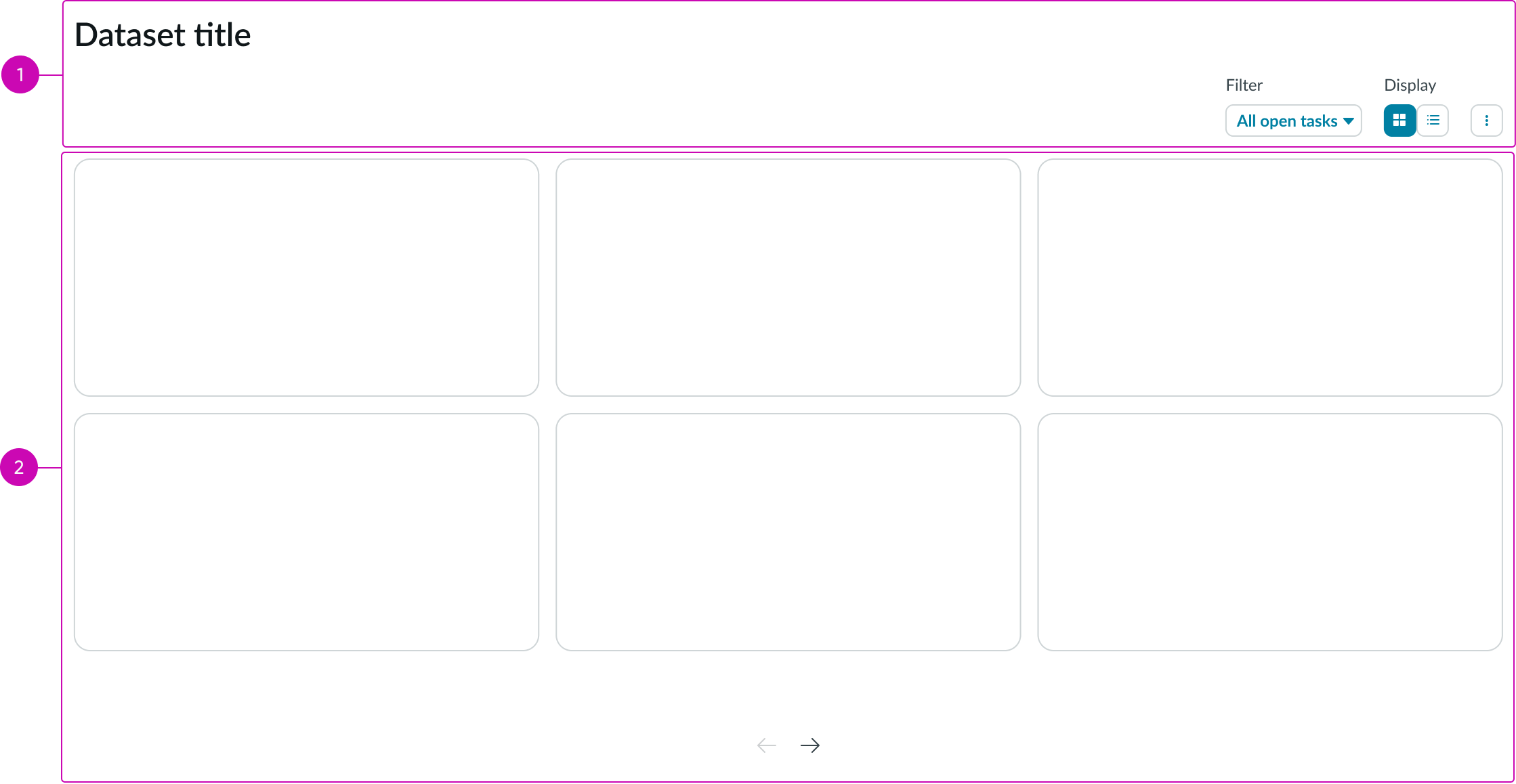 anatomy of the data set component content area