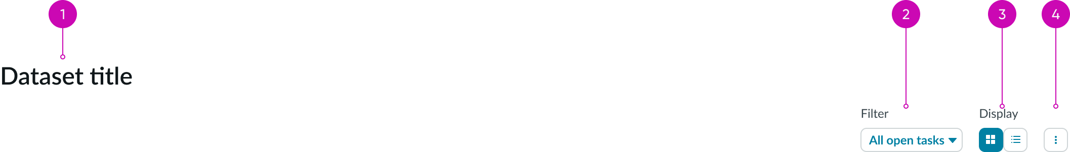 anatomy of the data set component toolbar