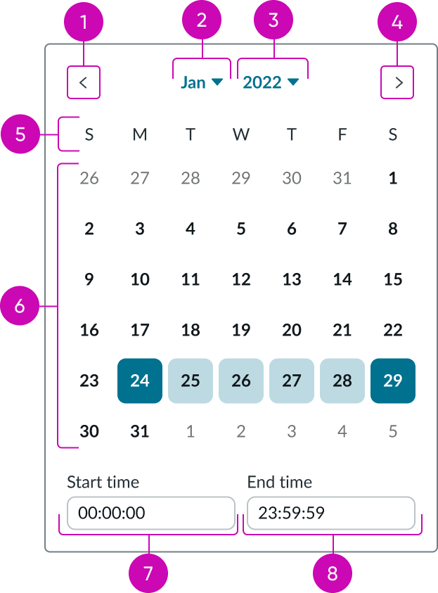 Anatomy image of the date-time-interval picker.