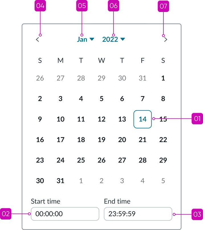 Date-time-interval picker with annotations indicating the tab order.