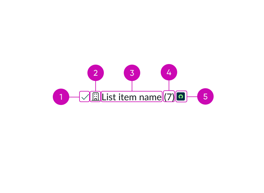 The list item anatomy items are called out in the annotations