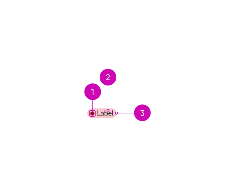 anatomy of the highlighted value component