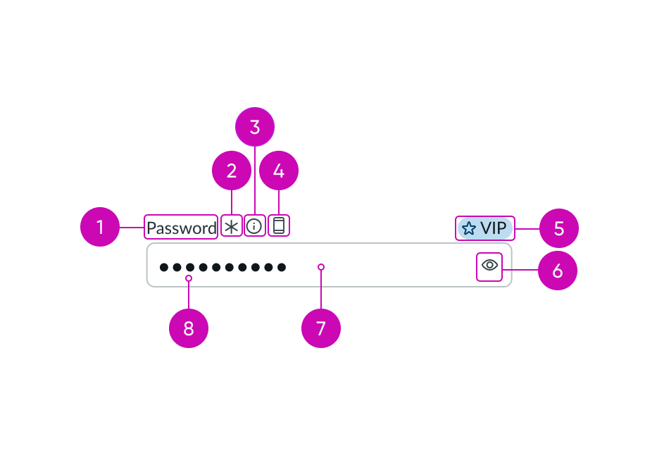 anatomy of the input field password component