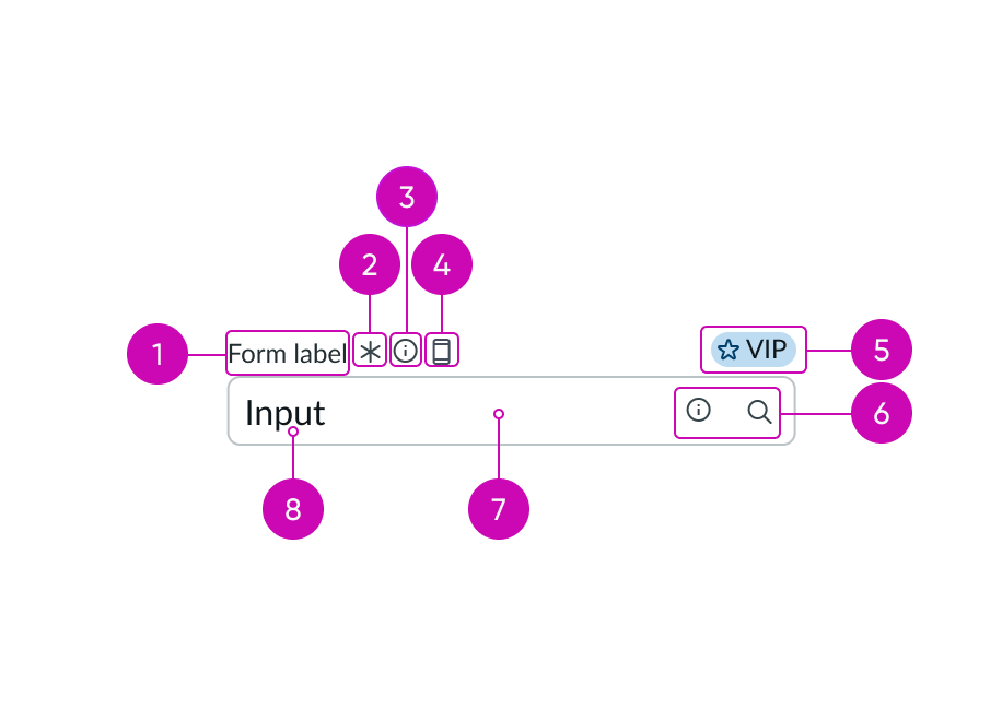 anatomy of input field component