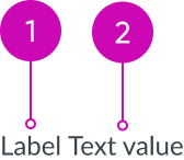 label value pair inline anatomy