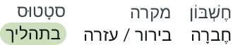 LVP stacked internationalization